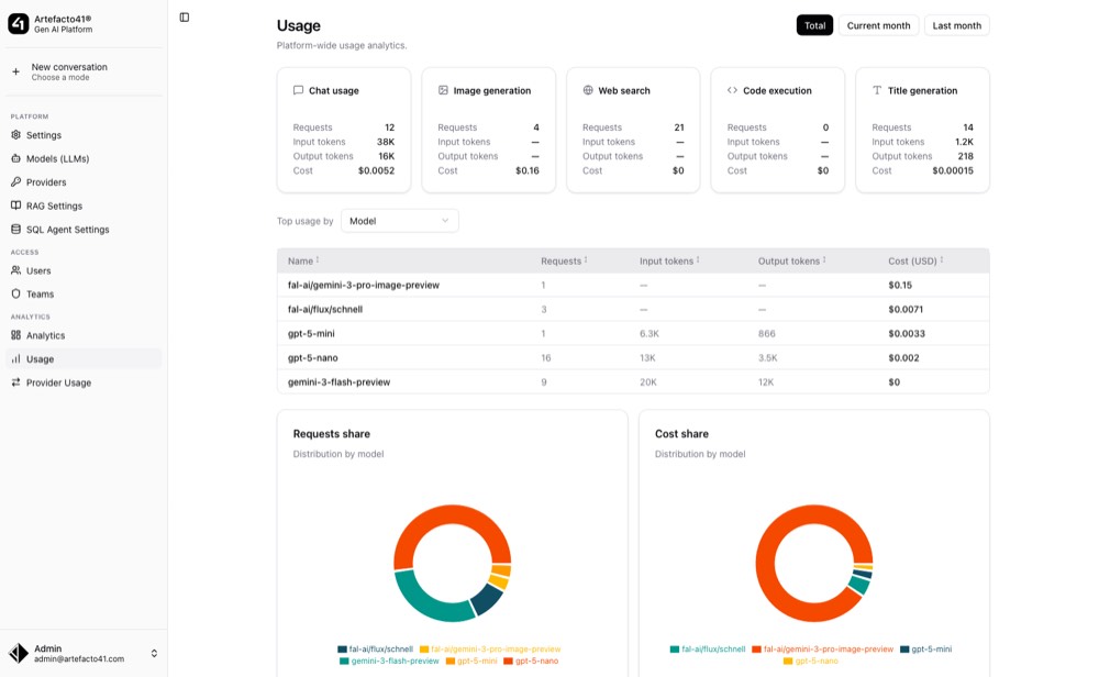 Artefacto41 管理员使用情况分析屏幕截图